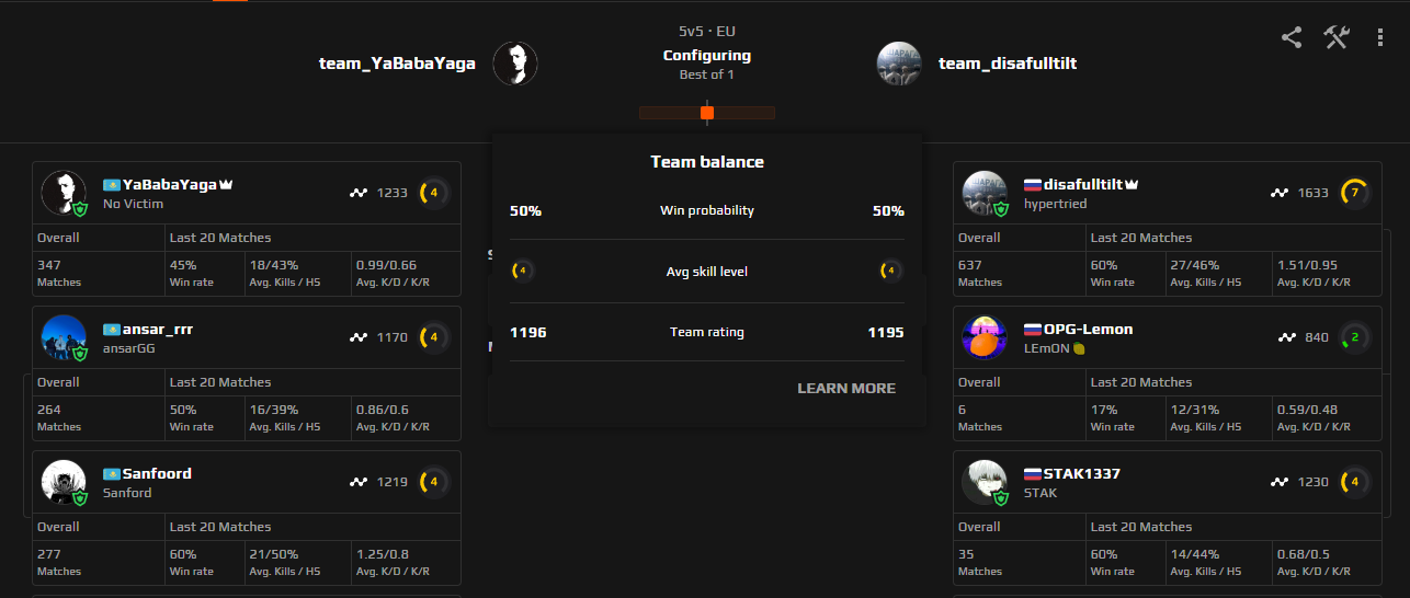 Become familiar with the Faceit ELO Ranking System - Faceit Finder