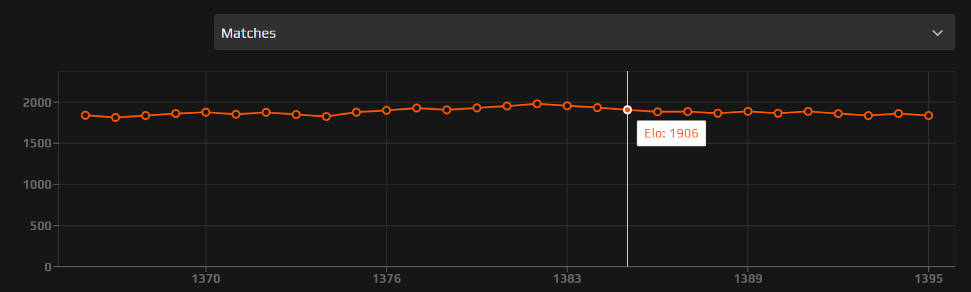 HOW I ABUSED FACEIT TO 2800 ELO BY PLAYING WITH LOW LEVELS #FIXFACEIT 