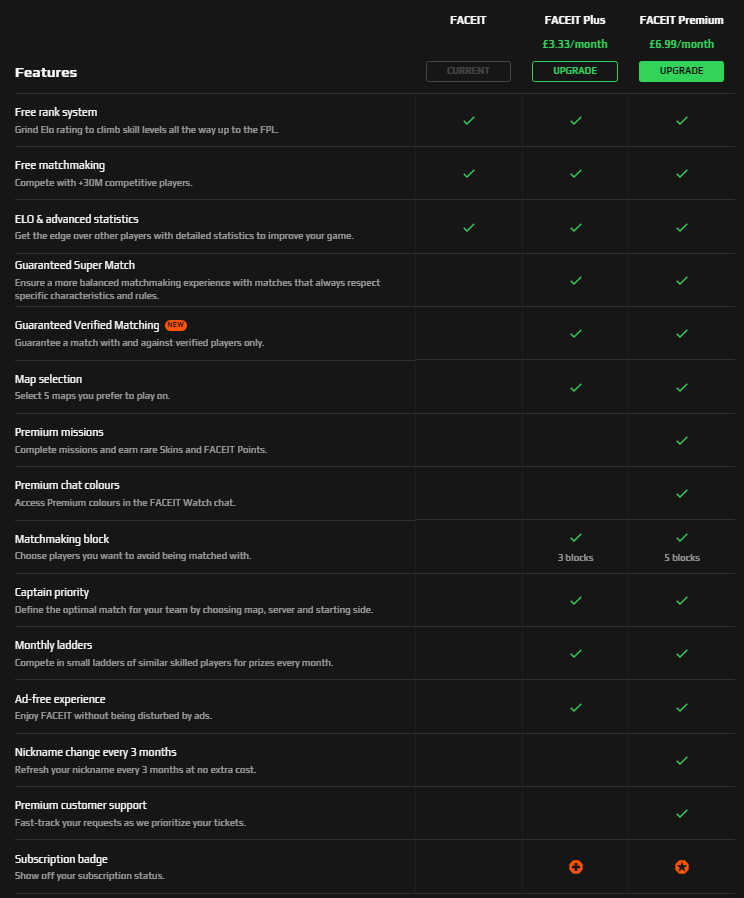 What is a premium subscription? FACEIT