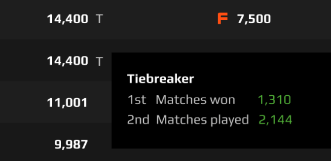 Tiebreaker Meaning