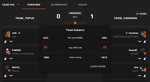 Cs Go Match Balance Indicator Faceit