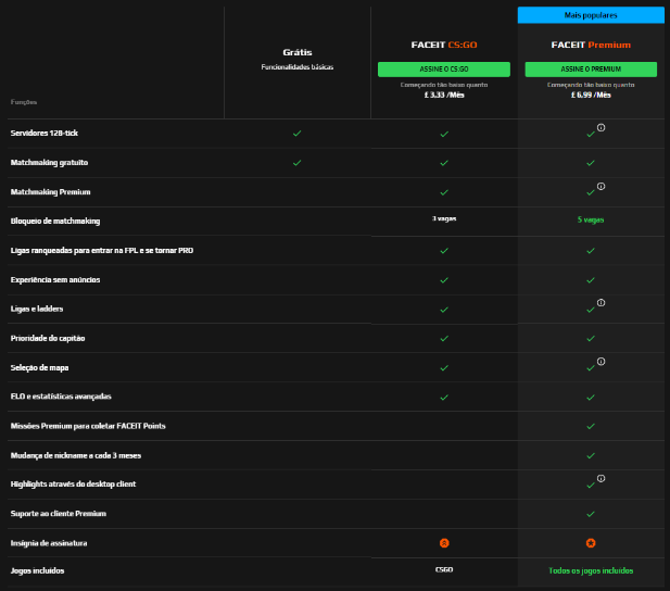 O que é uma assinatura premium? – FACEIT Support Brazil